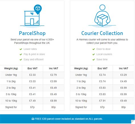 hermes price for parcel|hermes parcel sizes and prices.